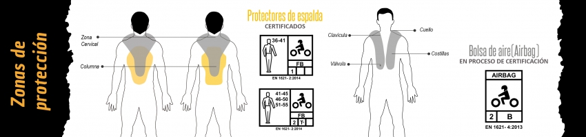 Zonas de protección